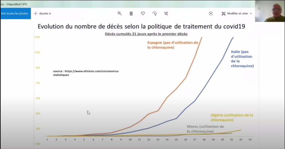 Un médecin dresse un constat accablant de la gestion du Covid-19 par l'Etat Français.