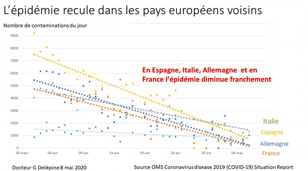 1984 ? Nous y sommes !