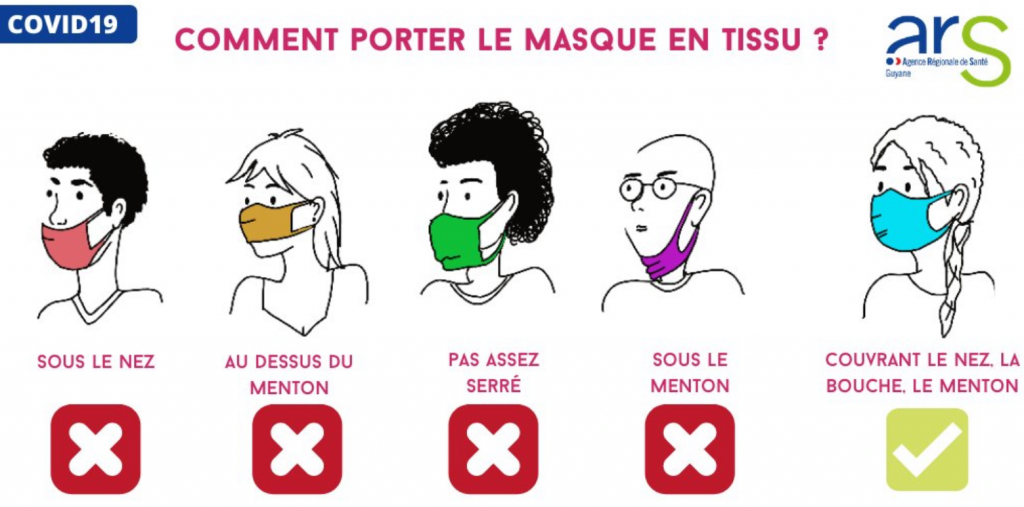 Du bon usage des masques