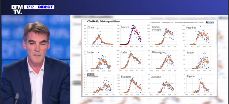 Ces experts qui ne croient pas à une deuxième vague imminente Ces experts qui ne croient pas à une deuxième vague imminente