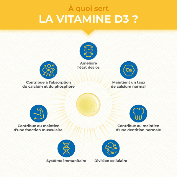 L'importance de la vitamine D pour notre système immunitaire