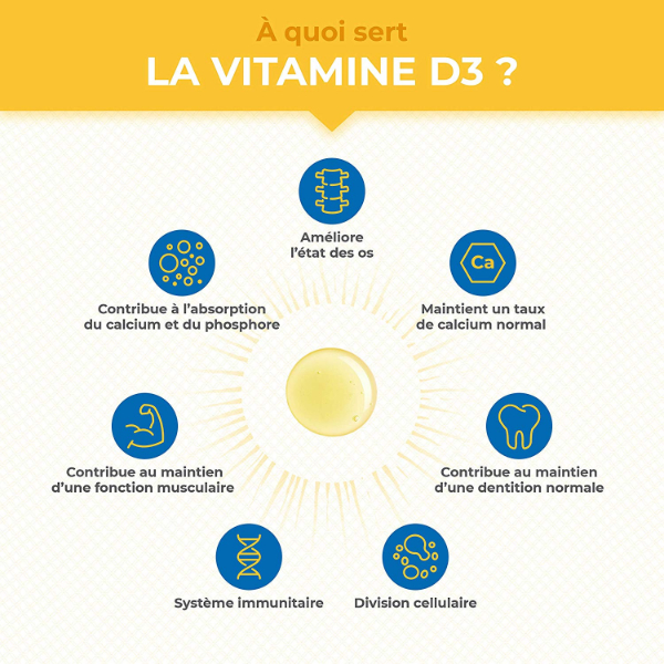 L'importance de la vitamine D pour notre système immunitaire