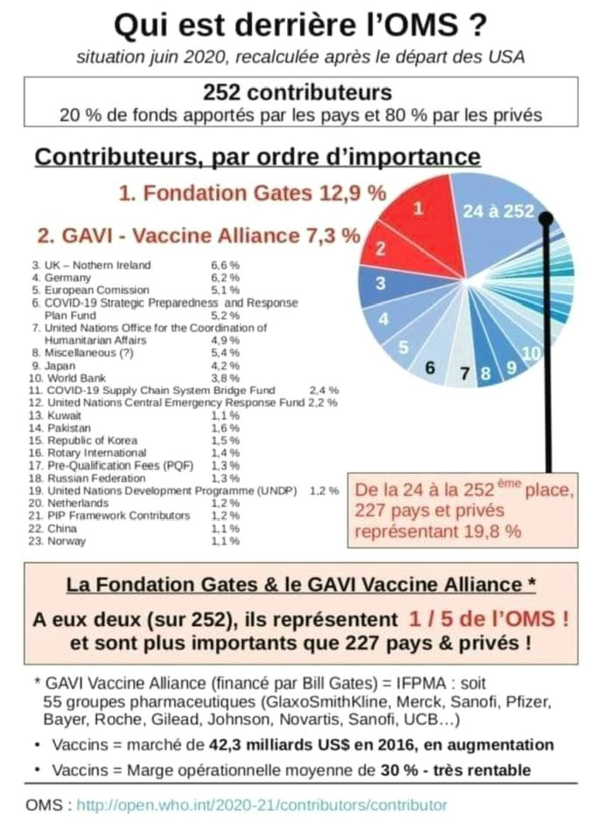 Qui est derrière l'O.M.S ?