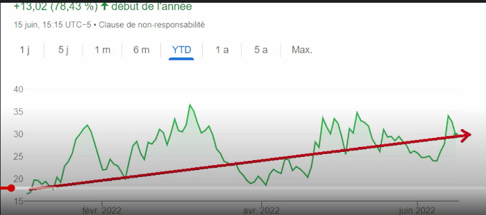 Indice de la peur VIX, Volatility Index