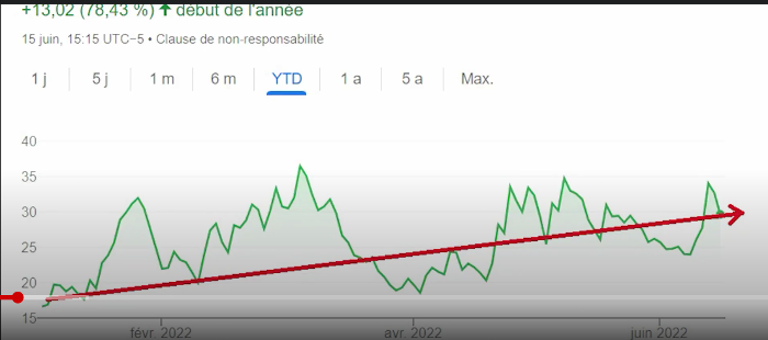 Indice de la peur VIX, Volatility Index Indice de la peur VIX, Volatility Index