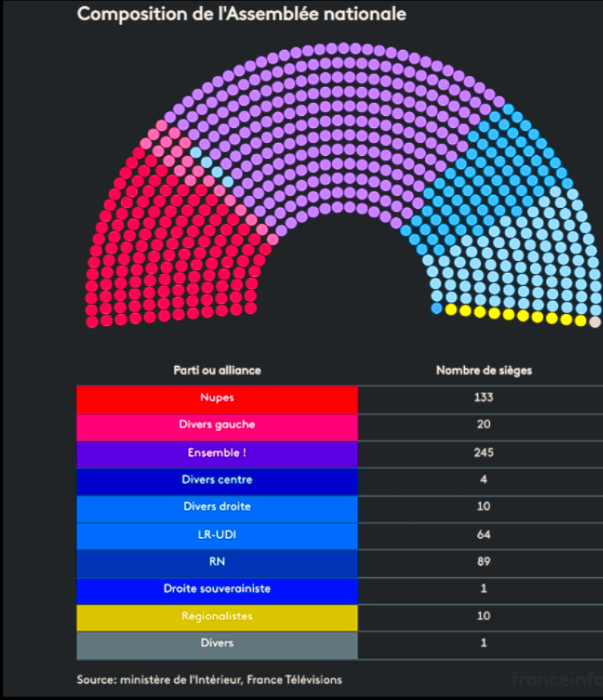 Source FranceInfos Source FranceInfos
