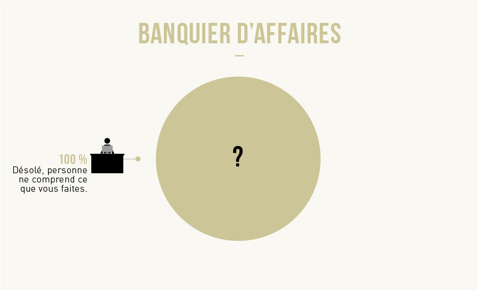 16 métiers décryptés par des infographies hilarantes