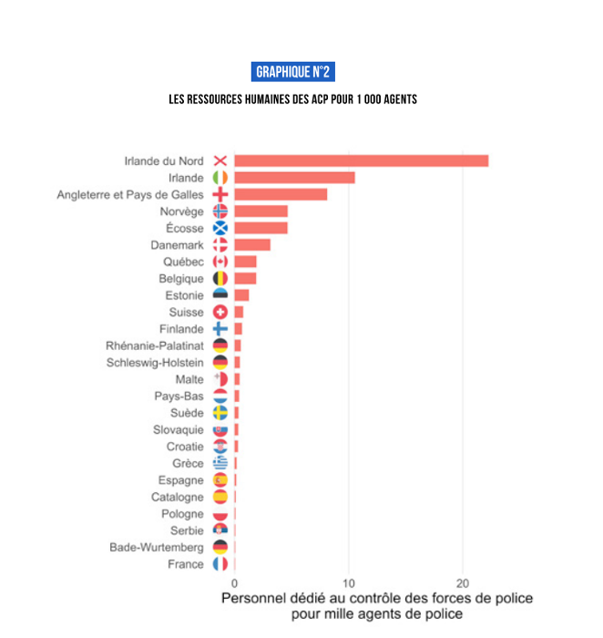 Notez la dernière place de la France ! Tout est dit !