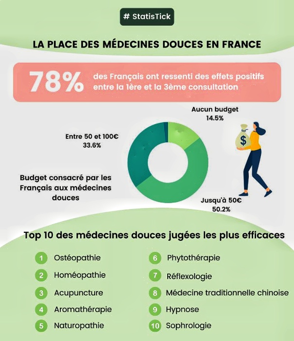 Les statistiques qui dérangent