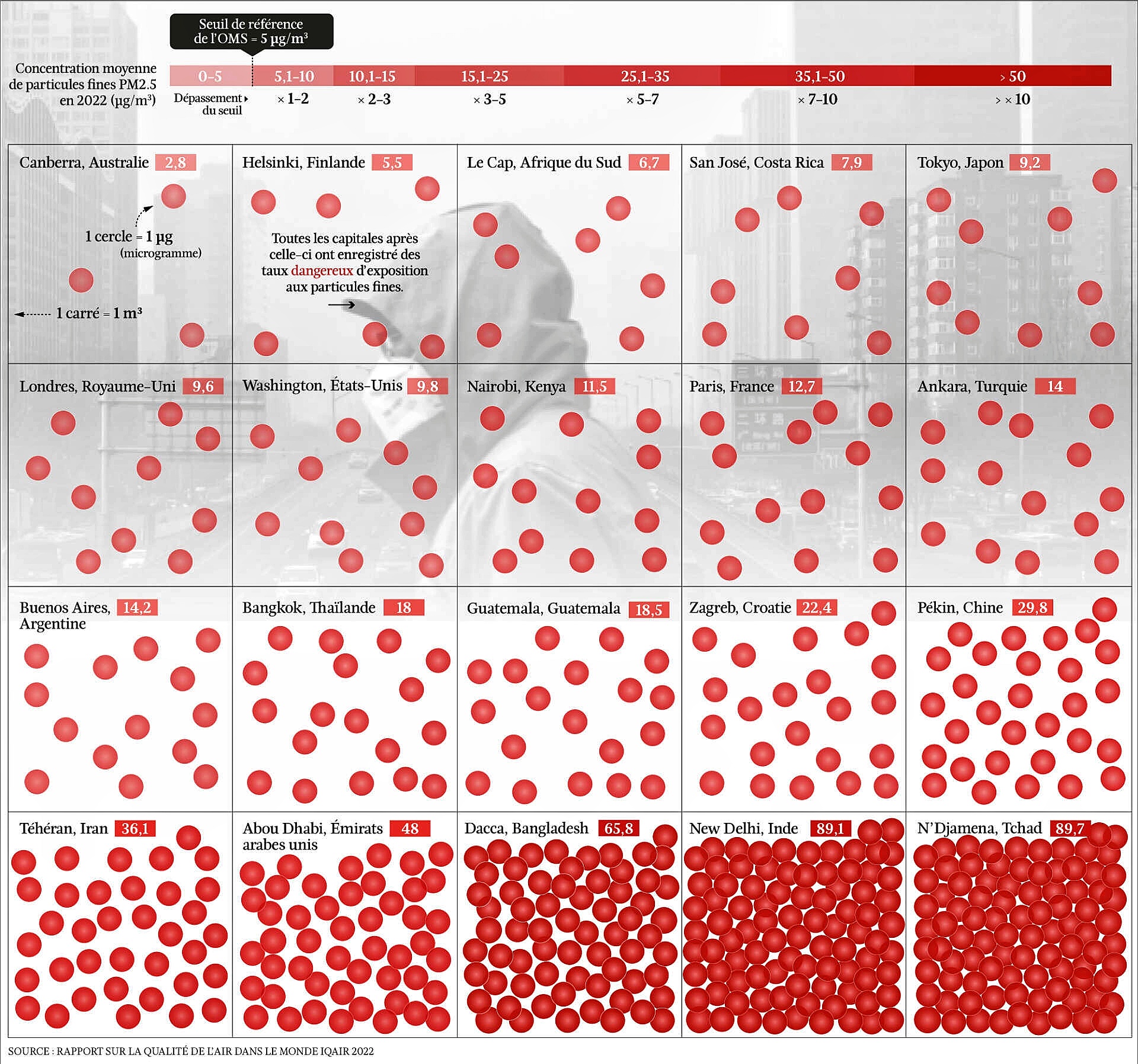 L’air des capitales mondiales est beaucoup trop pollué L’air des capitales mondiales est beaucoup trop pollué
