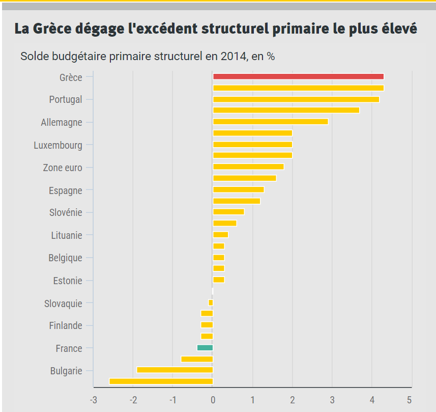 Austérité, austérité...qu'ils disent