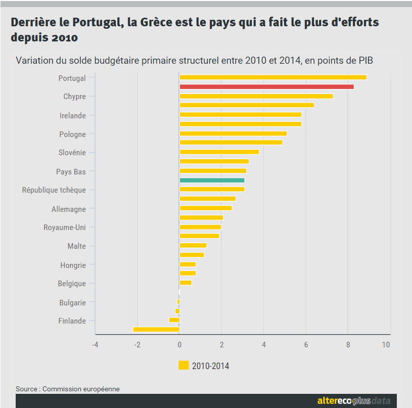 La Grèce est en rouge !