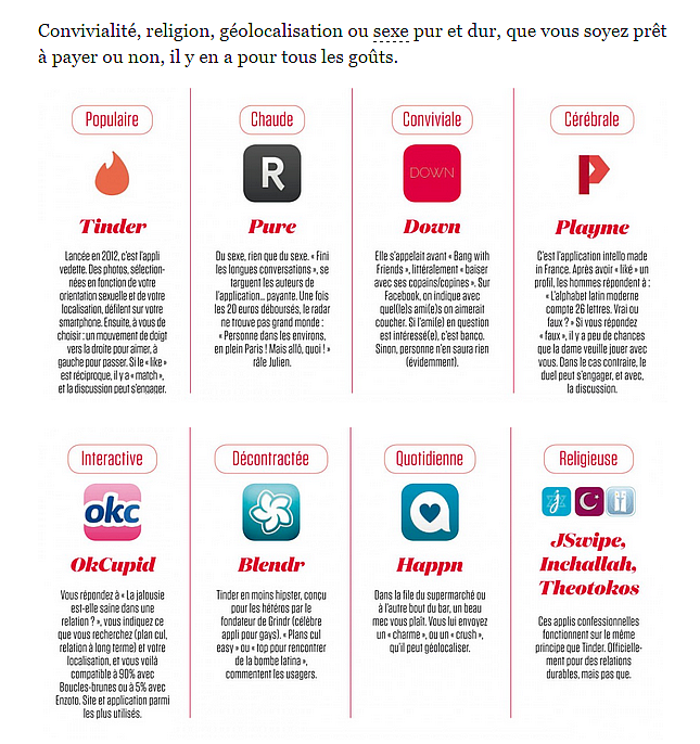 Tinder, Grindr, Happn... Avec les applis, le sexe à chaque coin de rue Tinder, Grindr, Happn... Avec les applis, le sexe à chaque coin de rue