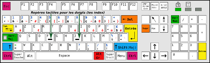 Le clavier Occitan