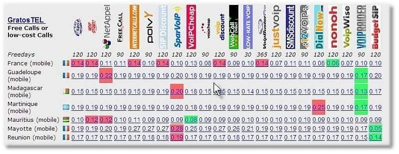 Les meilleurs prix de la VOIP mobile pour les Domiens