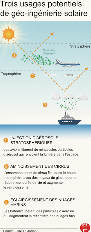 Image : The Guardian Image : The Guardian