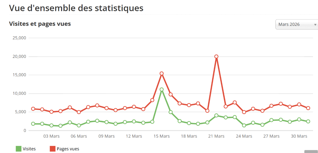 Le mot du webmaster de 2026