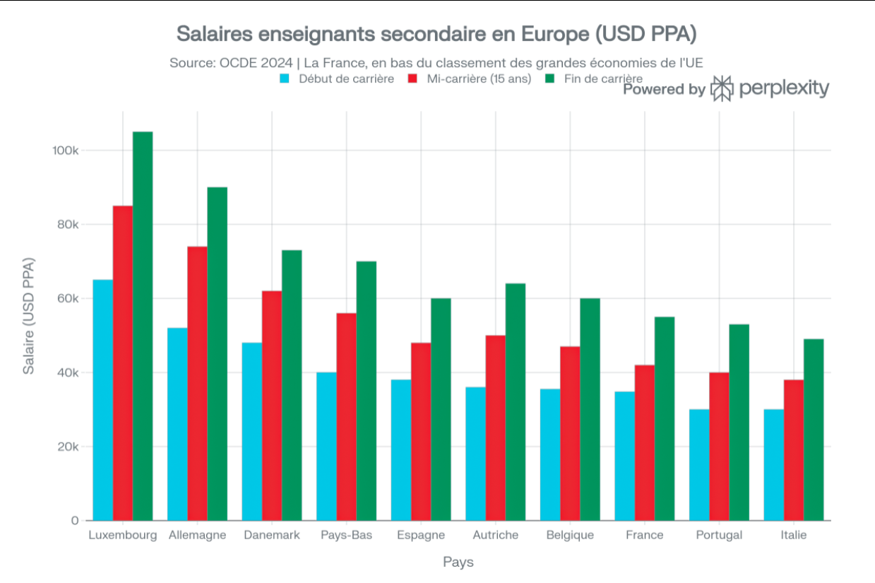 Devenir prof ? L'envie est là. C'est le système qui la broie.