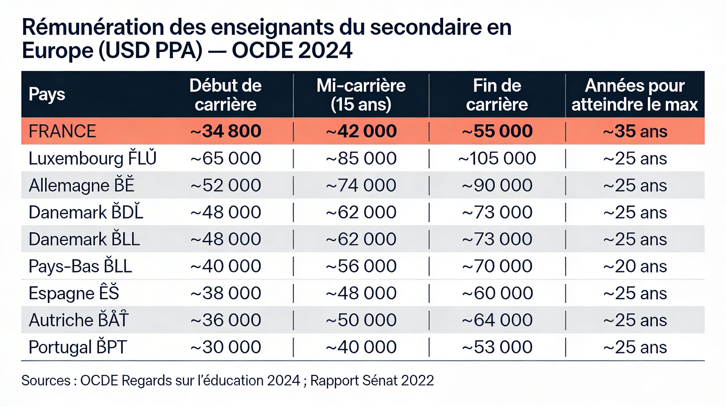 Devenir prof ? L'envie est là. C'est le système qui la broie.