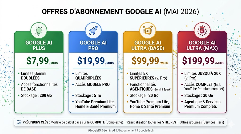 Présentation de la conférence Google I/O 2026
