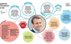 Le mystère Macron (un peu) éclairci