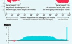 La tour infernale des super-riches