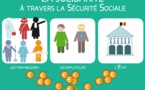 Budget de la Sécu : «Un pillage en règle annoncé»