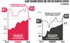 Quelques arguments contre la réforme des retraites