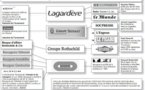 Un organigramme qui fait réfléchir