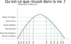 Un résumé de la vie