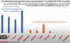 Un médecin dresse un constat accablant de la gestion du Covid-19 par l'Etat Français.