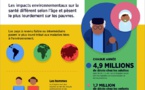 Une population fragilisée par les maladies chroniques est plus vulnérable au coronavirus