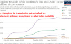 Bilan sanitaire au 25 septembre 2021 dans les pays champions de la vaccination anticovid
