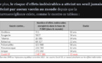 Les vaccinés sont-ils une menace pour les non-vaccinés ?