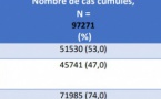 Vaccination contre la COVID-19 : un remède pire que le mal ?