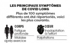 Un patient sur huit, soit 12,5 %,  garde au moins un symptôme durable, selon une étude récente du Lancet sur 4000 malades