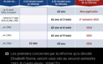 Est-il vraiment si urgent et nécessaire de réformer les retraites ?