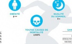 Quelques conseils de santé