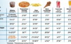 Le piège des calories