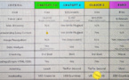 Etat de l'art des intelligence artificielles au 20/07023