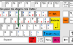 Le clavier AZERTY est nul pour les minuscules accentués ! Installer la version Occitane.