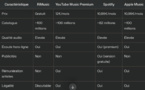 RiMusic : superbe application de streaming musical à partir du catalogue Youtube 