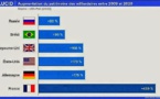 La France est un paradis fiscal...pour les plus riches !