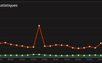 Statistiques de ce site