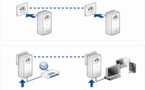 Le CPL : Le reseau simple et rapide Le CPL : Le reseau simple et rapide