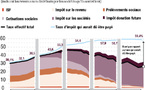 Les Ultra-riches Face à l'Impôt : Quand l'Indécence Fiscale Devient Enfin un Débat Public