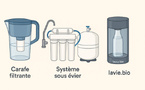 L’eau à boire : entre pollution invisible et solutions individuelles
