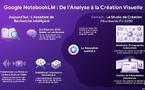 Guide Ultime de Google NotebookLM (novembre 2025) 