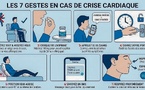 Crise cardiaque seul chez vous... Si vous ne faites pas ÇA en 10 secondes, c'est la mort |