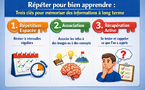L’art de la répétition intelligente : comment notre cerveau construit des souvenirs durables